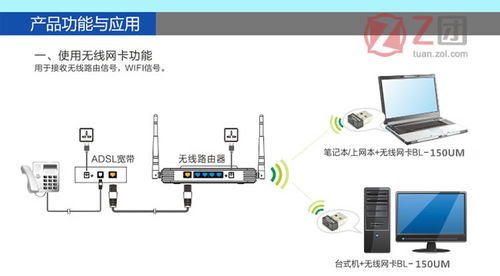最mini无线网卡与随身WiFi 口袋里的网络自由